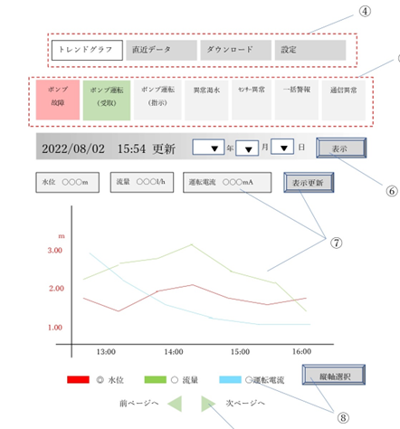 PLC - WEB 表記イメージ例