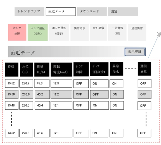 PLC - WEB 表記イメージ例